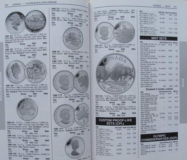 standard grading guide for canadian and colonial decimal coins