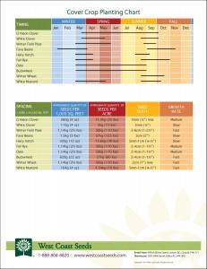 planting guide for northern ontario
