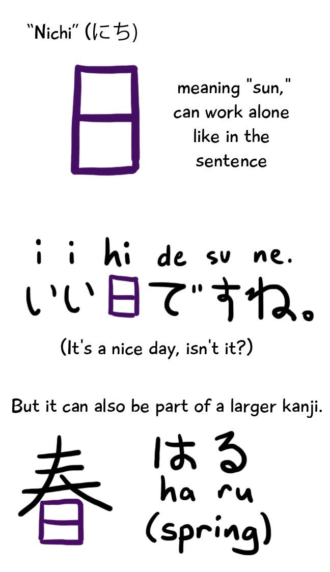 a complet guide to learning japanese with anime